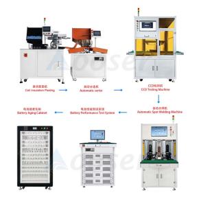 Equipment List for Lithium Battery Pack Assembly Line