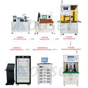Lithium Ion Battery PACK Assembly Line for Laboratory and Battery Manufacturer 