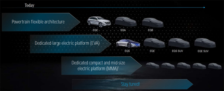Mercedes Benz electric vehicle platform.jpg