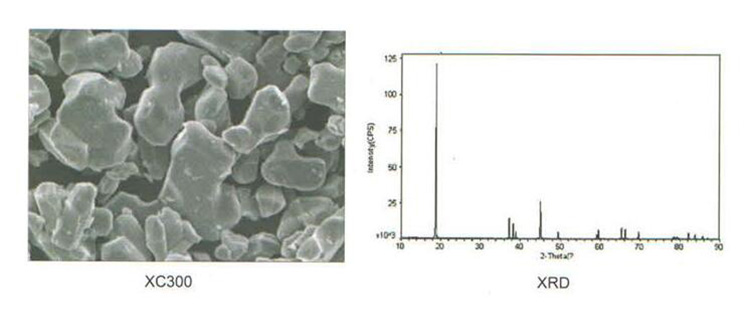 Lithium Cobalt Oxide LCO Powder for Battery