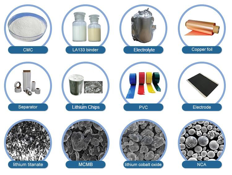Li-ion battery raw materials for lab