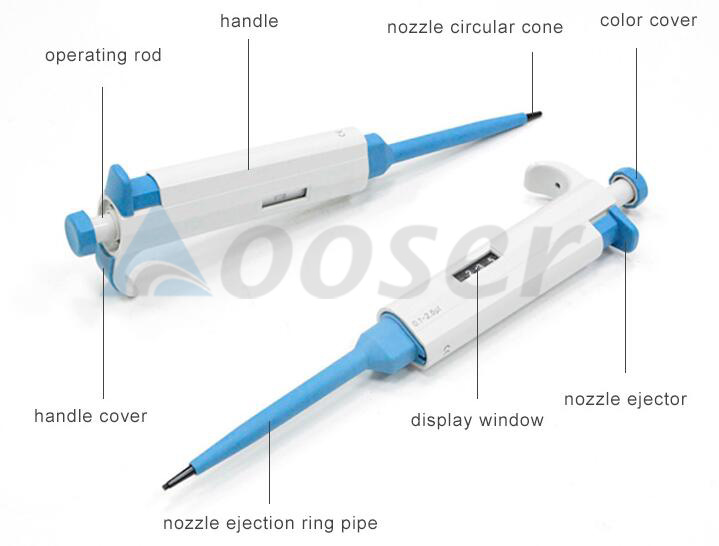 Digital Pipette for Coin Cell Electrolyte Filling