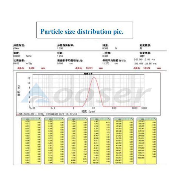 particle size distribution pic.