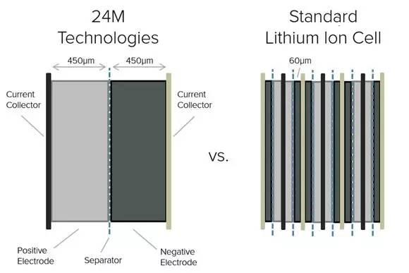 Standardization for lithium battery production.gif