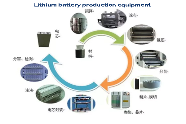 Lithium battery production link