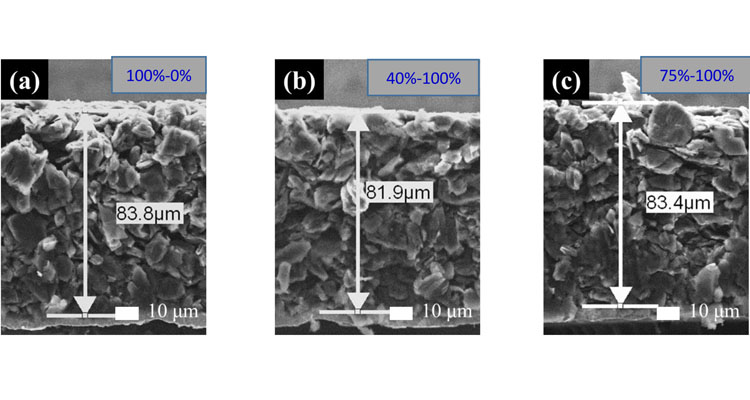SEM image and size information of negative electrode after 25 weeks with three different roller pressure modes.